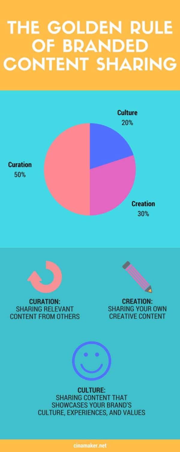 the-golden-rule-of-branded-content-sharing-600x1500